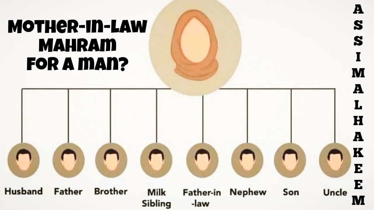 Is my wife's mother (grandmother) Mahram for me - Haram & Halal - One ...