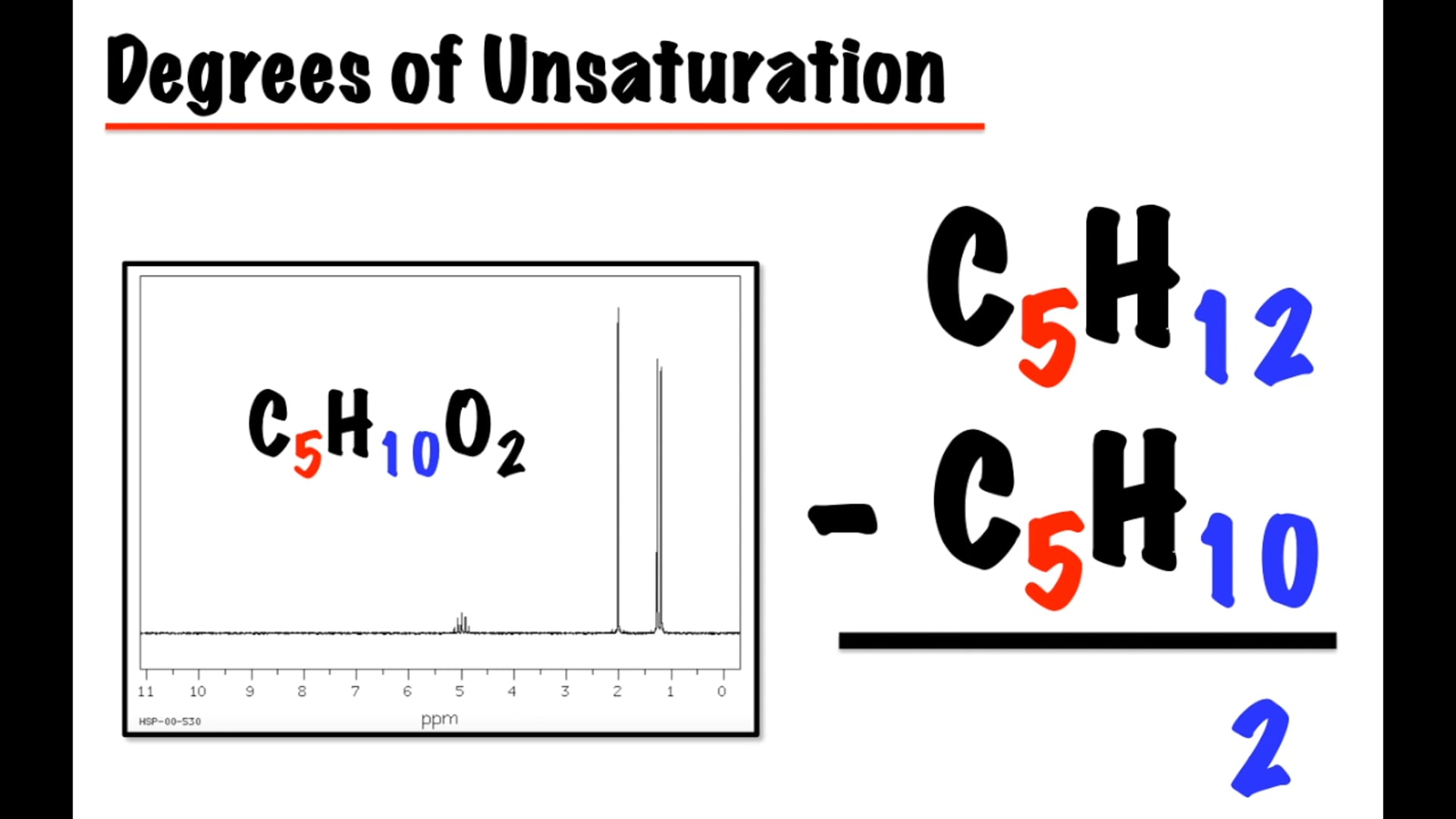 The OChem Whisperer - Discover What's Possible Video