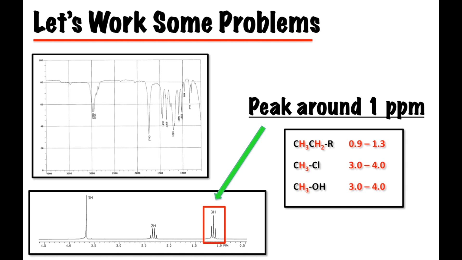 The OChem Whisperer - Discover What's Possible Video