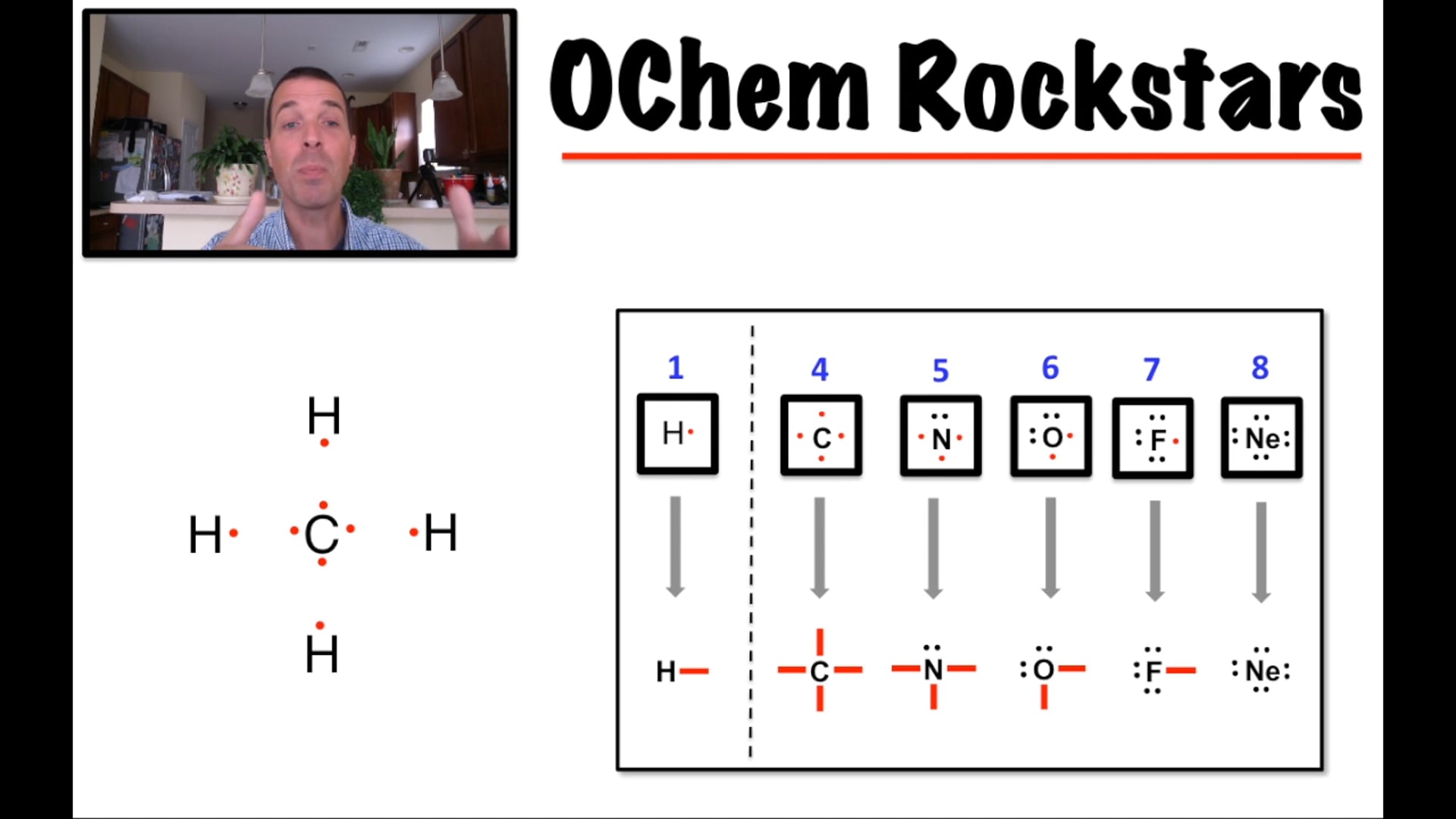 FB LIVE Lecture 5 (Stereochemistry - Dashes and Wedges)