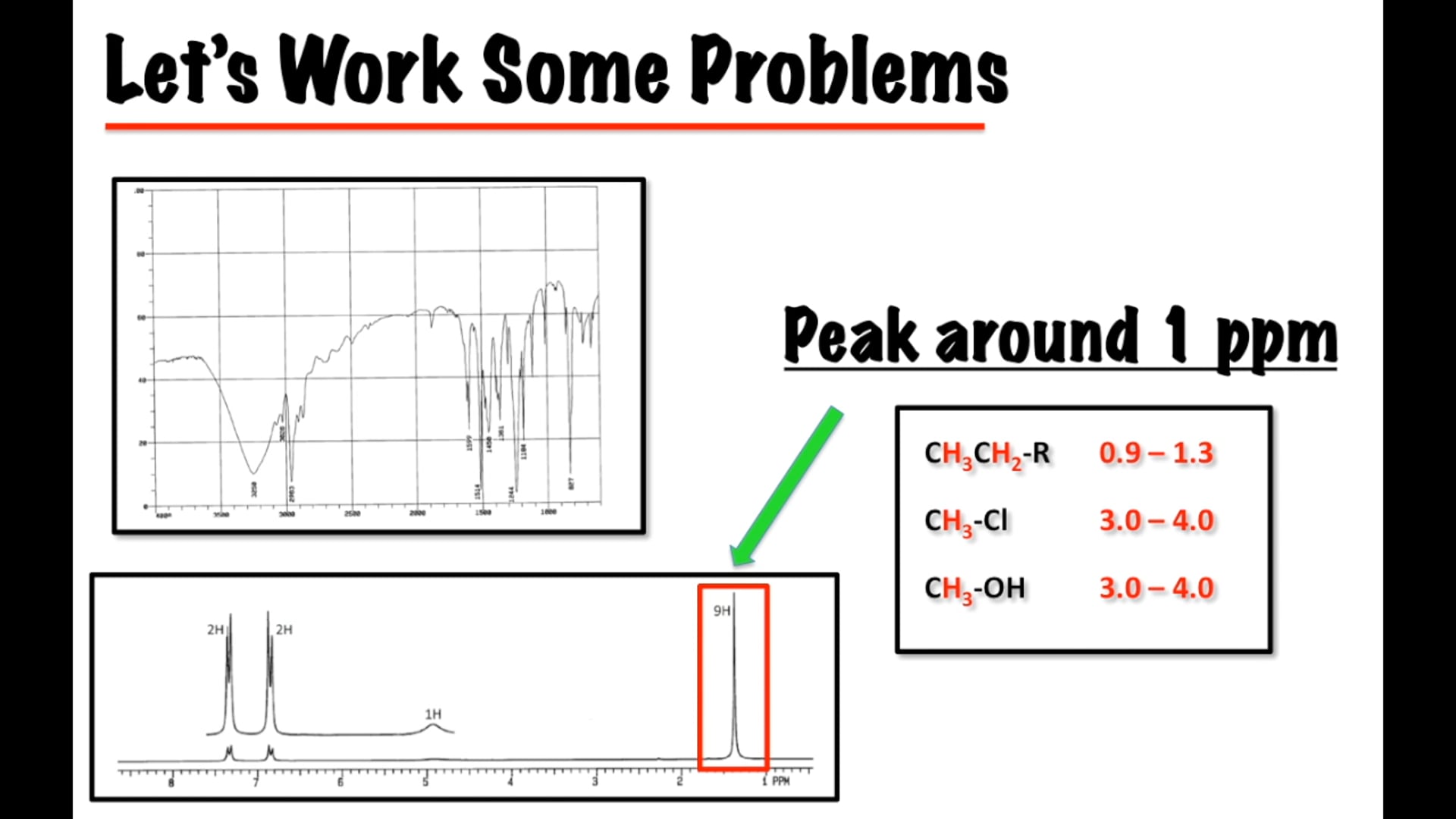 The OChem Whisperer - Discover What's Possible Video
