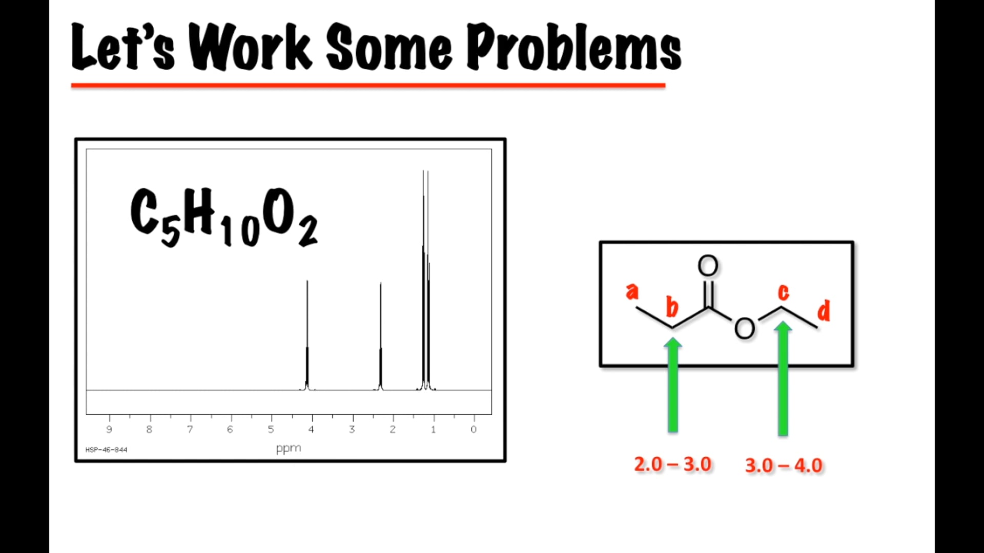 The OChem Whisperer - Discover What's Possible Video