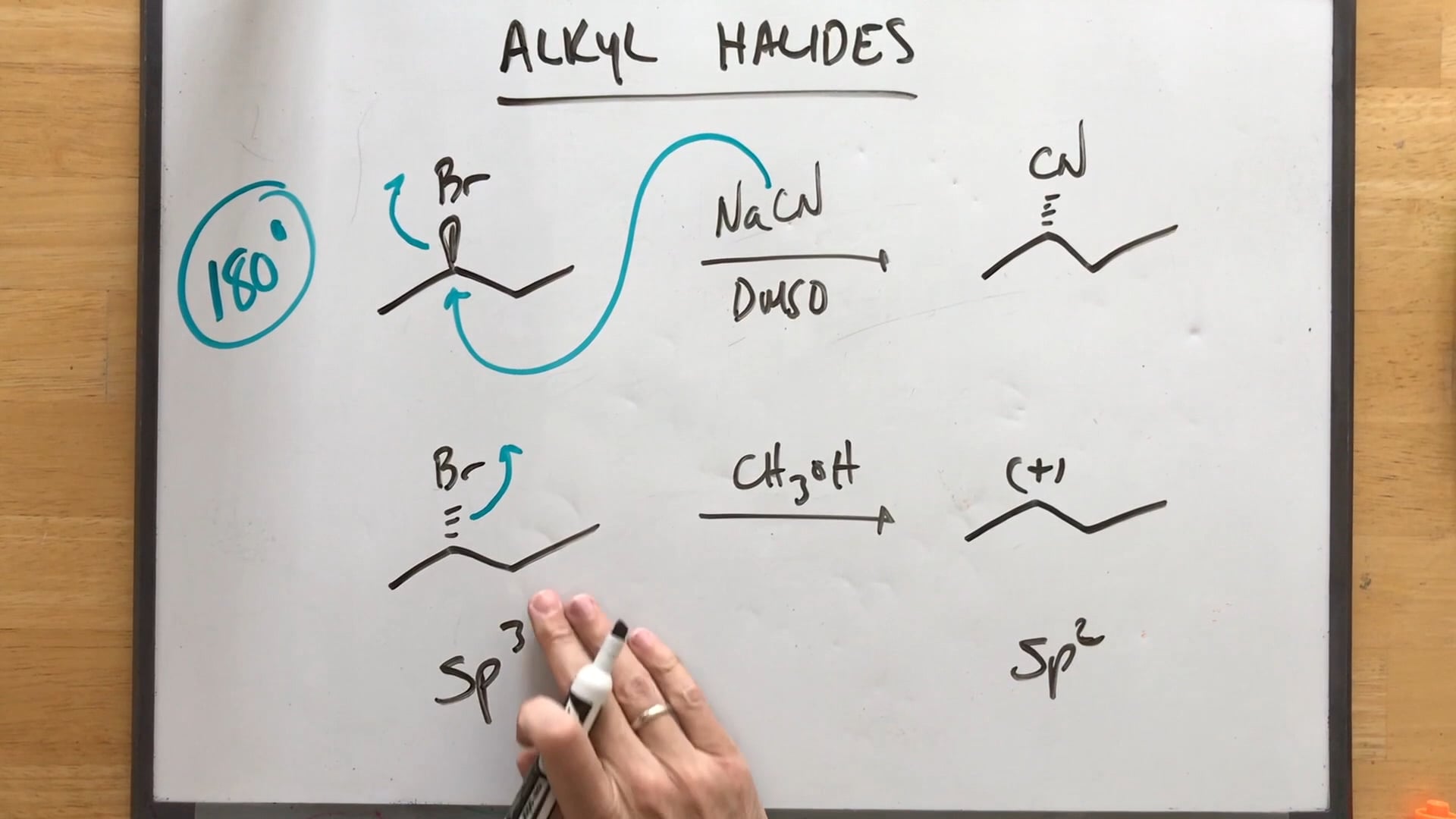 1. MOC - Alkyl Halides