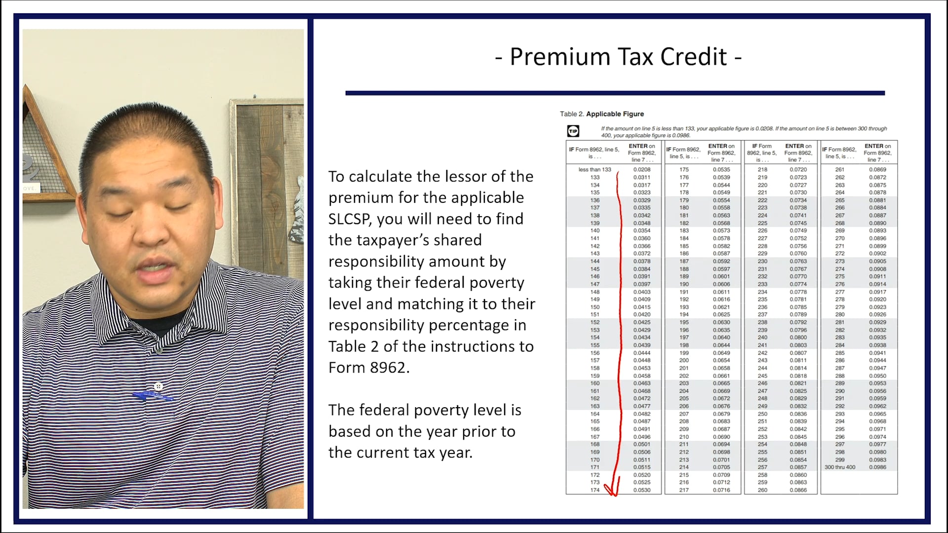 Section 9.14 - Premium Tax Credit