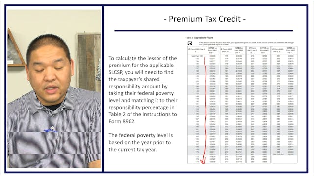 Section 9.14 - Premium Tax Credit