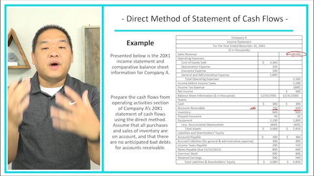 Lesson 4.21 - Direct Method Statement...