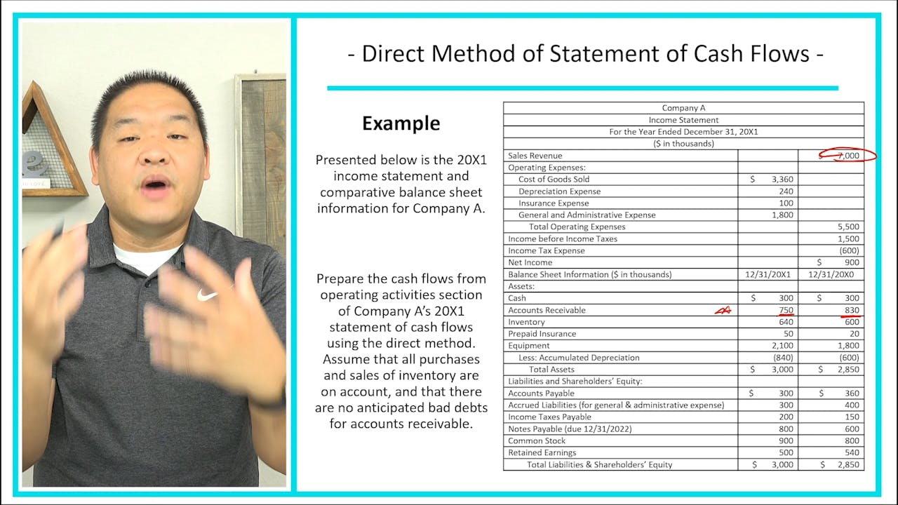 Lesson 4.21 - Direct Method Statement of Cash Flows - Example - Patrick ...
