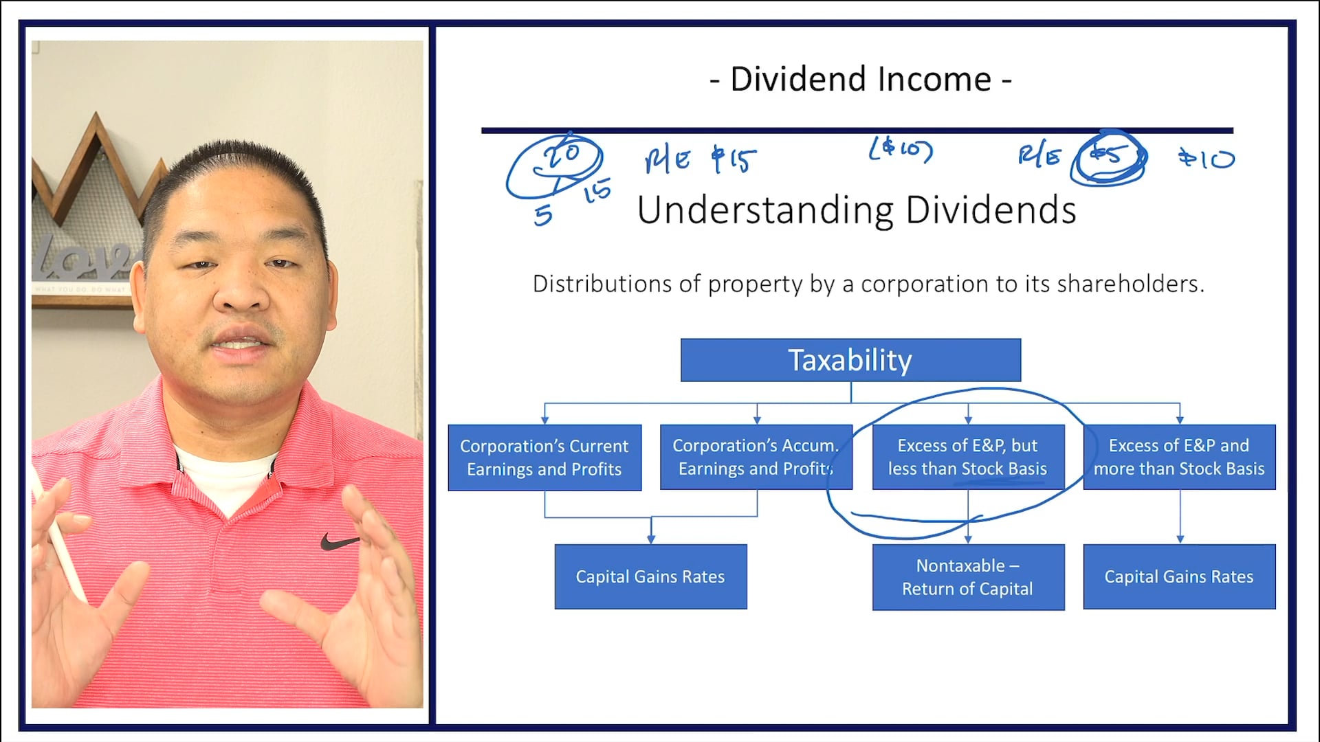Section 3.3 - Dividend Income