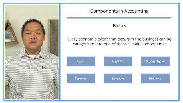 Lesson 1 - Components in Accounting