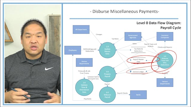 Lesson 14.9 - Disburse Miscellaneous ...