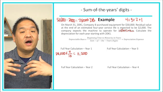 Lesson 11.6 - Calculating Depreciatio...