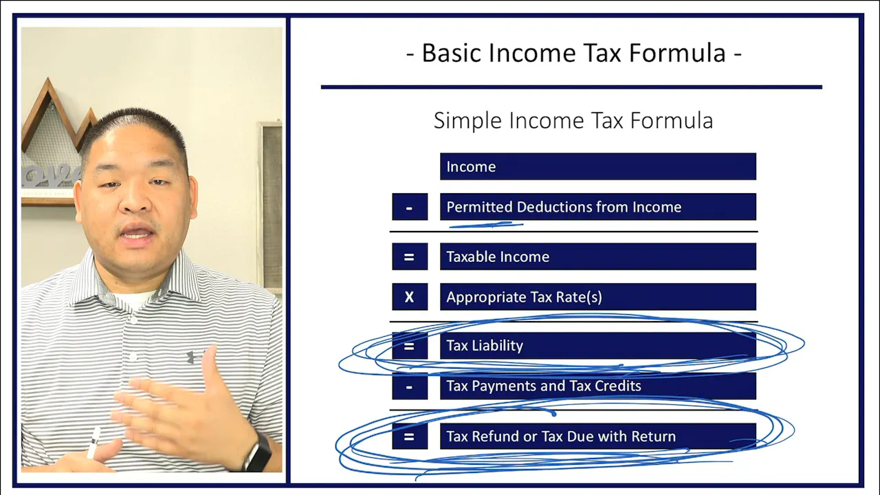 Section 1.6 - Simple Income Tax Formula - Patrick Lee, MSA