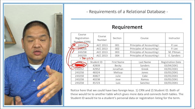 Lesson 4.9 - Requirements of a Relati...