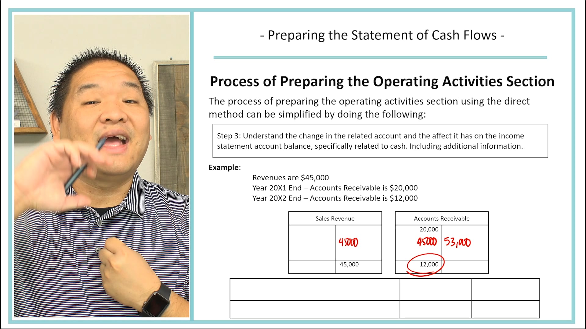 Lesson 21.3 - Preparing the Statement of Cash Flows - Operating Activities