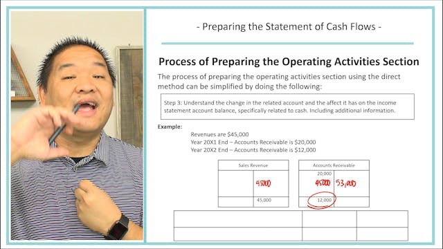 Lesson 21.3 - Preparing the Statement...