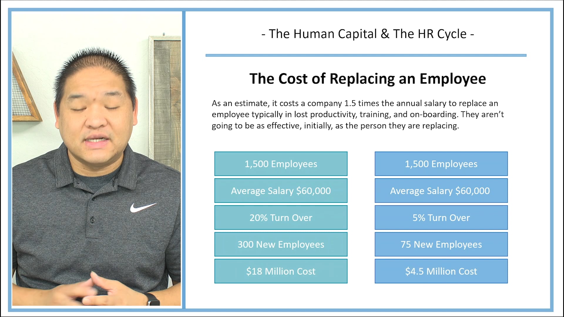 Lesson 14.2 - The Human Capital and The HR Cycle