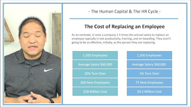 Lesson 14.2 - The Human Capital and T...