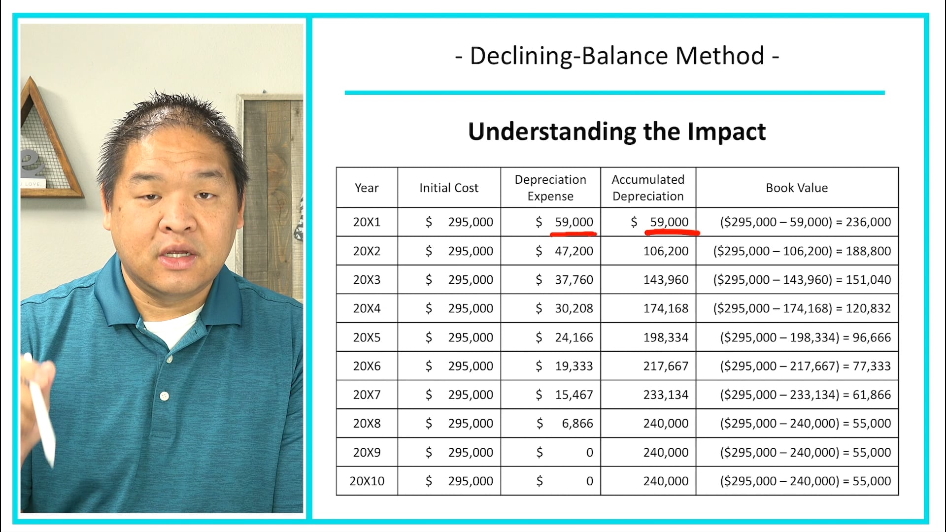 Lesson 9.9 - Declining-Balance Method of Depreciation