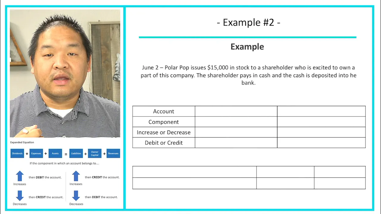 3.14 - Example 2 - Preparing Income Statement Journal Entries - Patrick ...