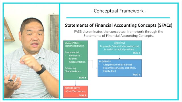 Lesson 1.7 - The Conceptual Framework