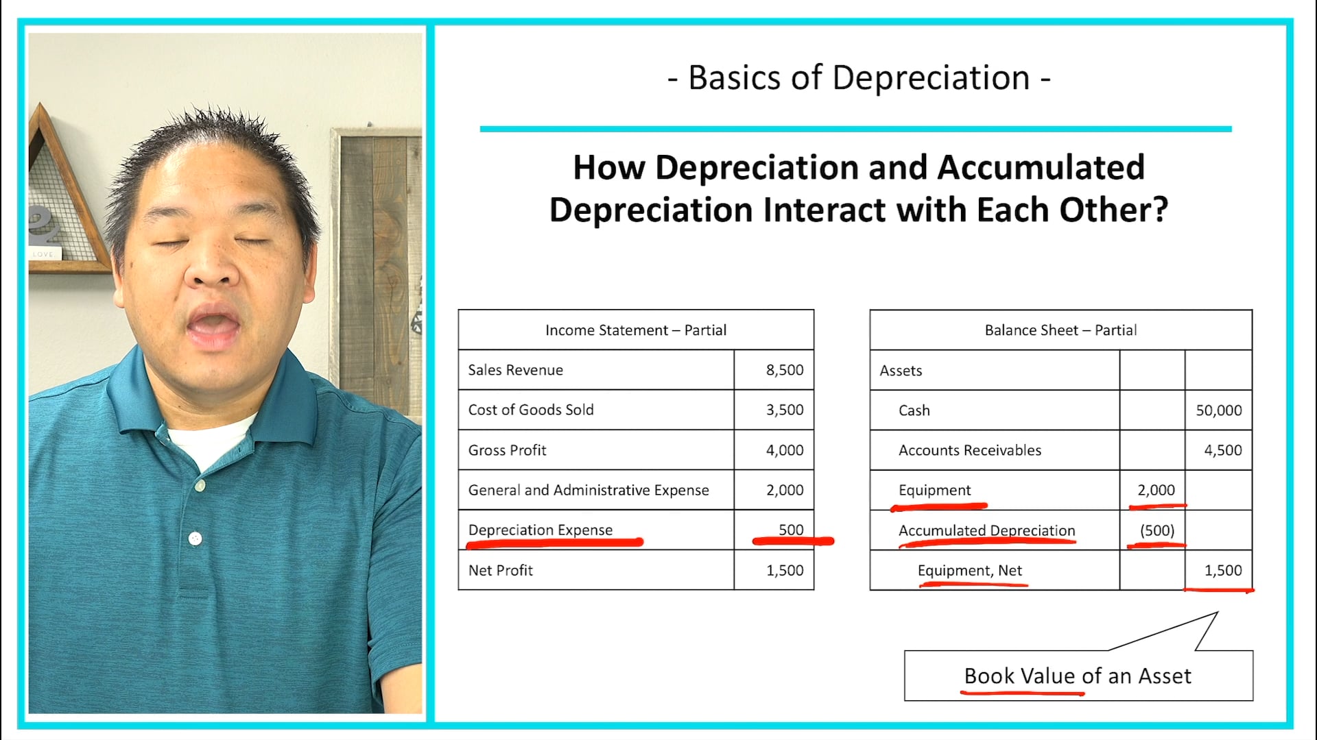 Lesson 9.6 - Basics of Depreciation