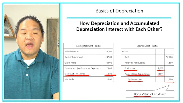 Lesson 9.6 - Basics of Depreciation