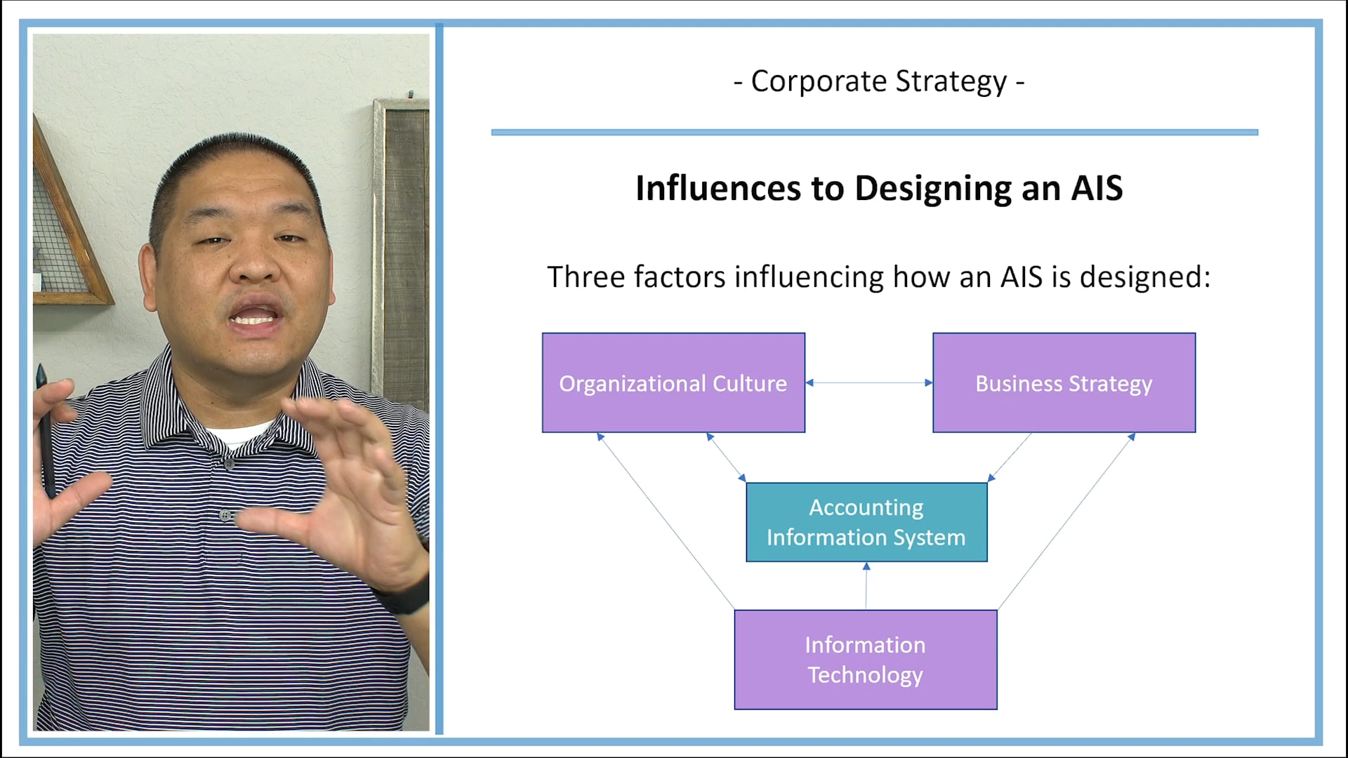 Lesson 1.10 - Accounting Information Systems and the Corporate Strategy