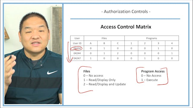 Lesson 7.8 - Authorization Controls