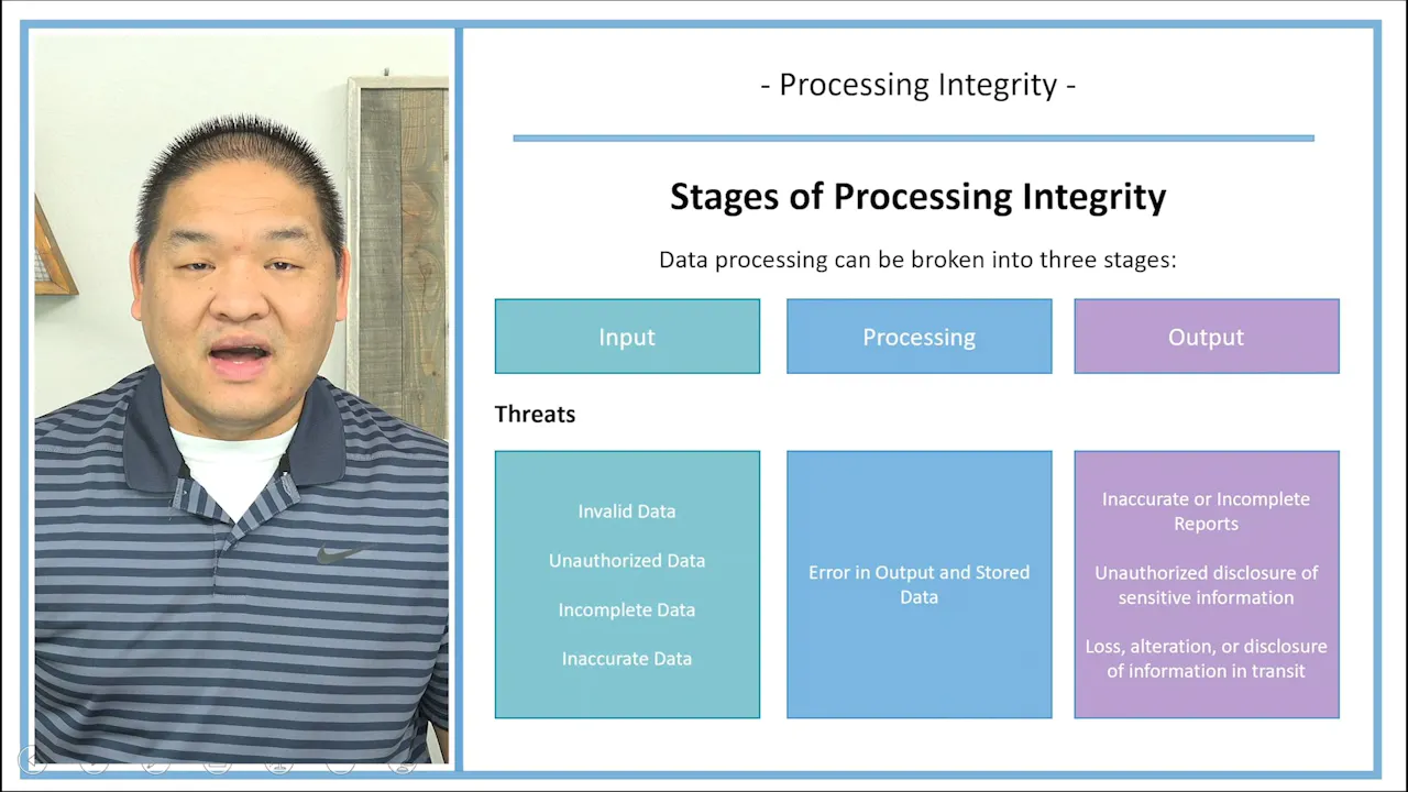 Lesson 9.2 - Processing Integrity - Patrick Lee, MSA