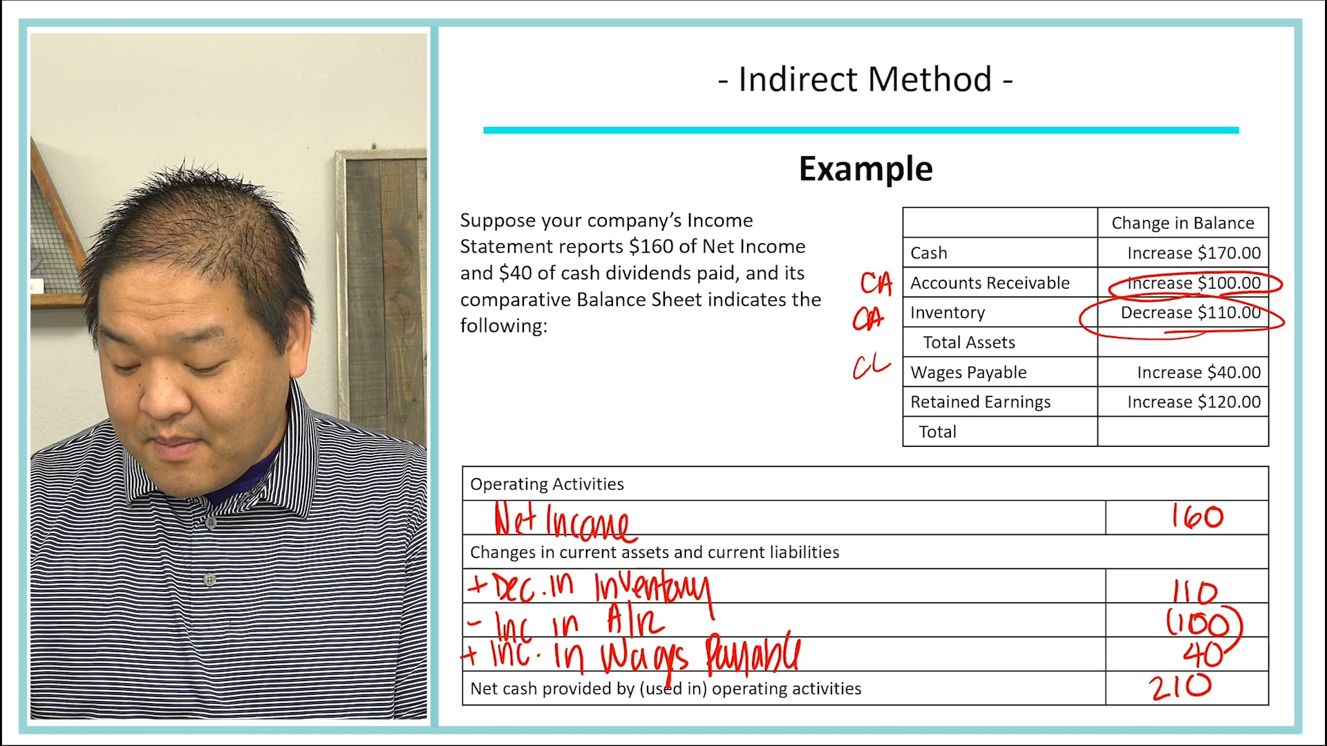 Lesson 21.21 - Indirect Method