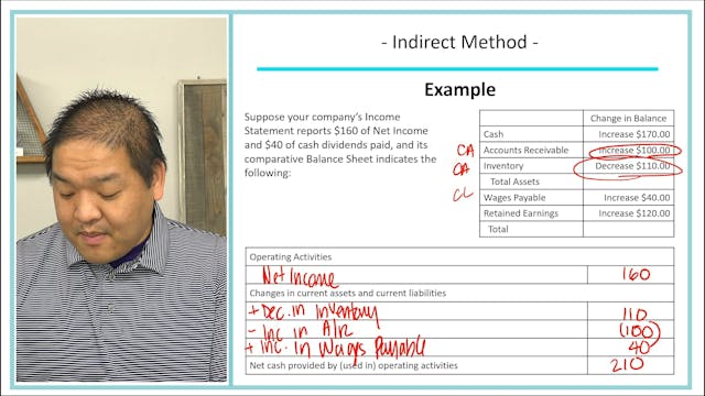 Lesson 21.21 - Indirect Method