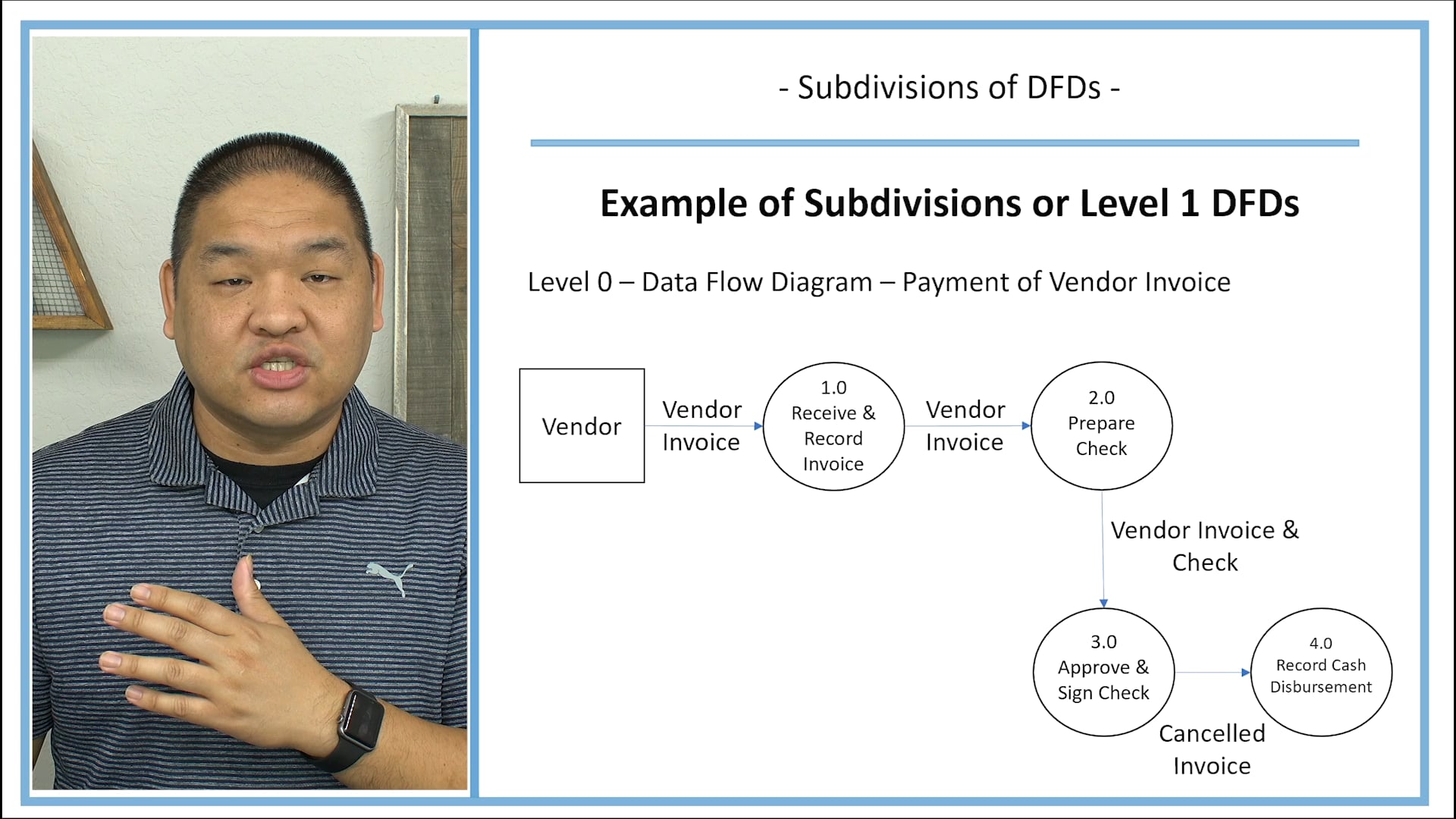 Lesson 3.3 - Subdivisions of DFDs