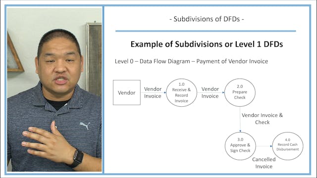 Lesson 3.3 - Subdivisions of DFDs