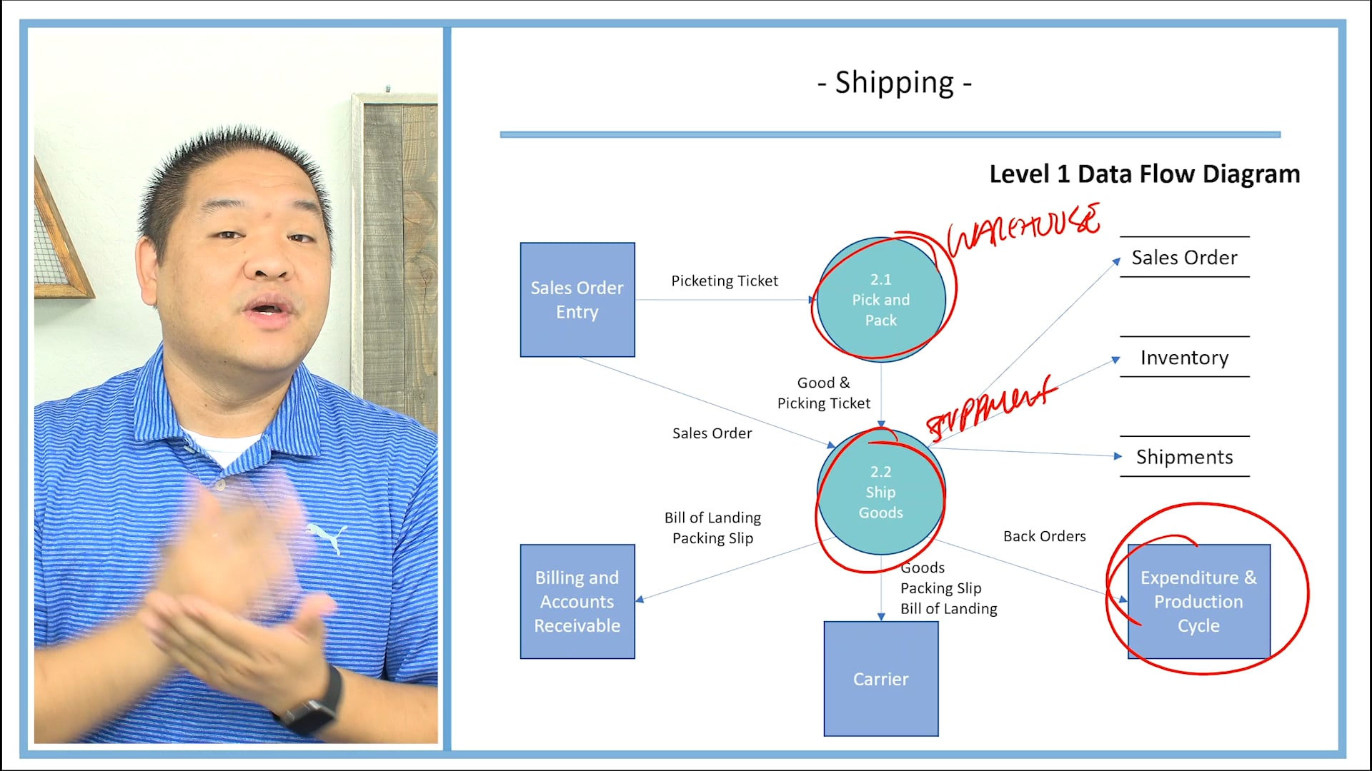 Lesson 11.7 - Shipping