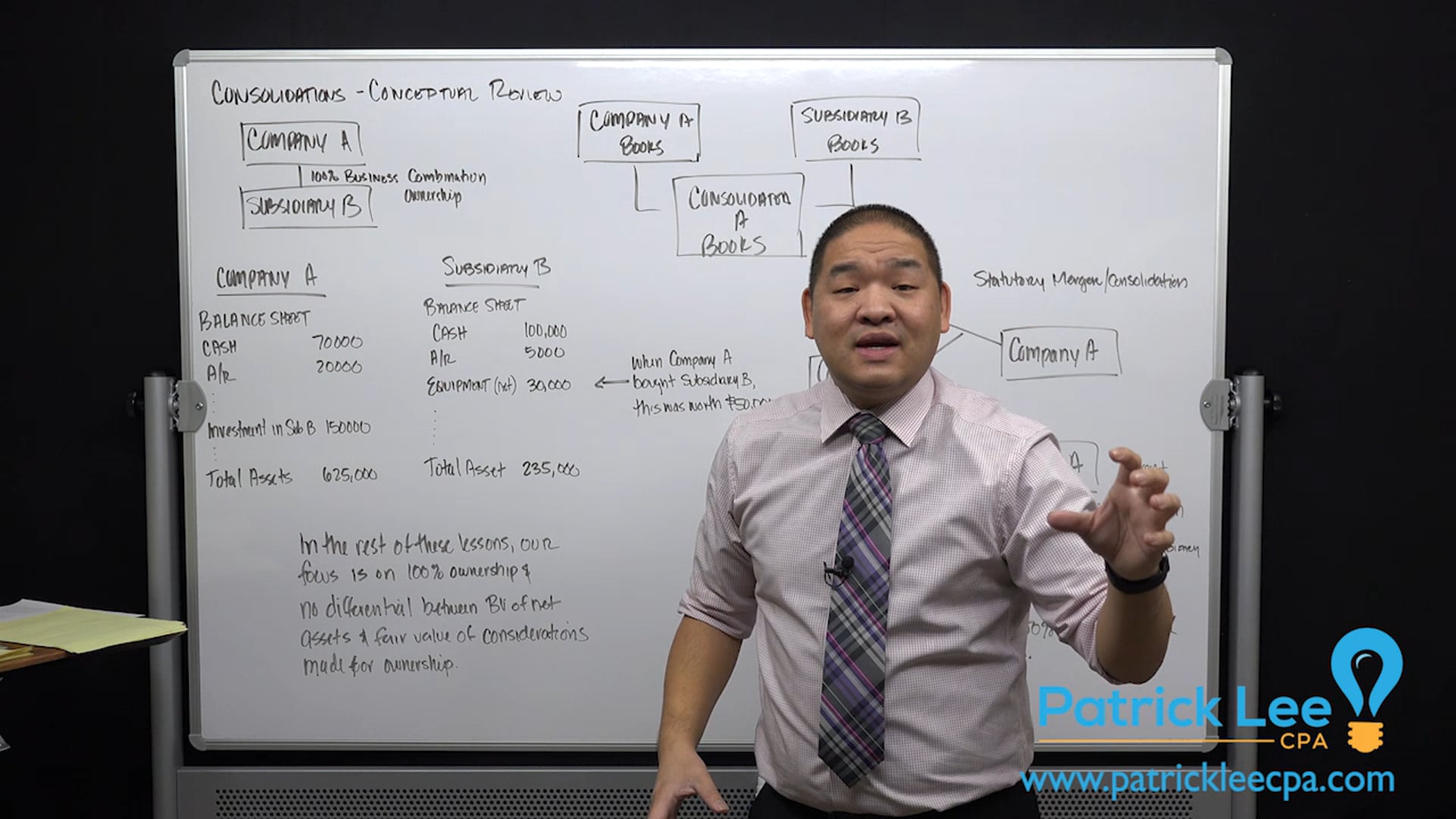 Lesson 2.6 - Consolidations - Introduction - A Conceptual Review