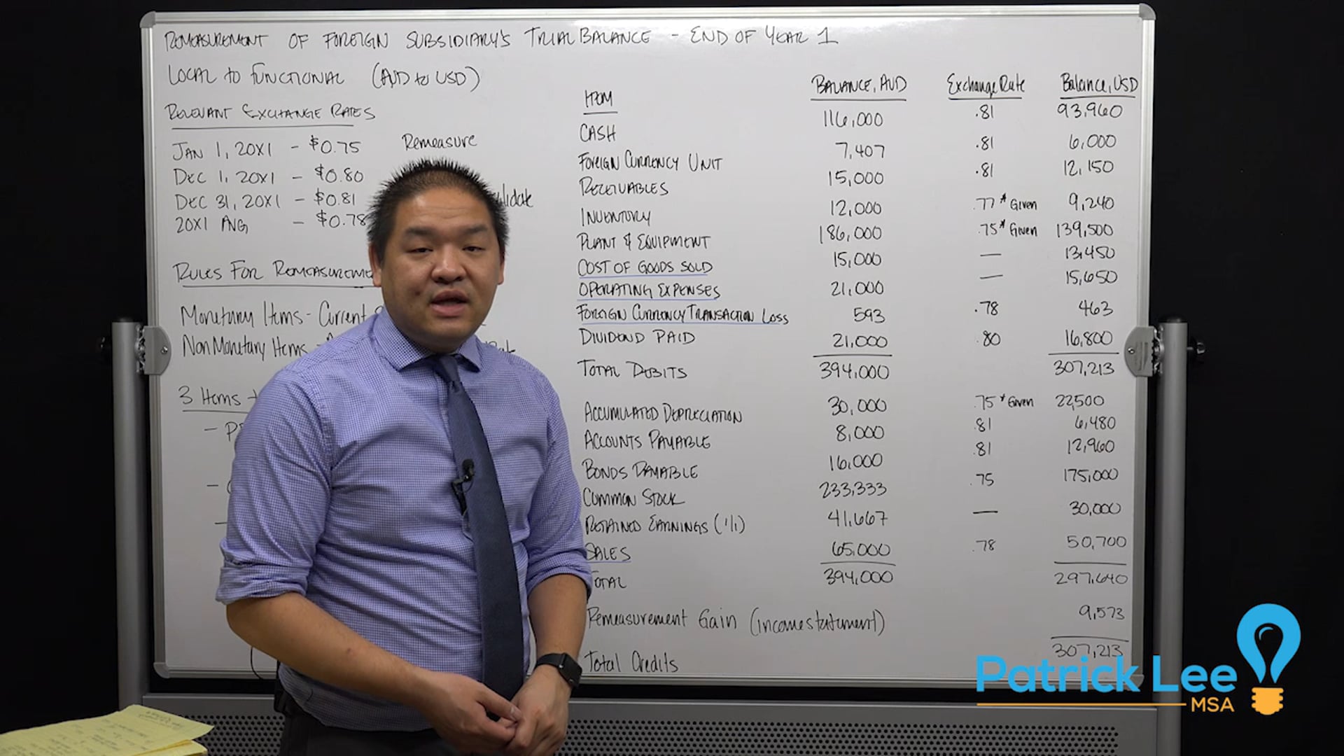 Lesson 8.20 - Restatement of Foreign Subsidary's Trail Balance - End of Year 1