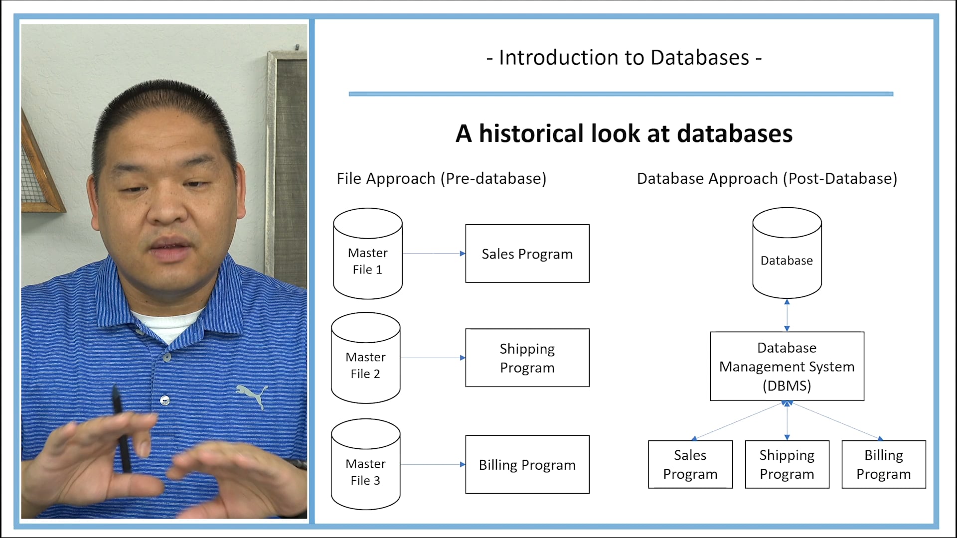Lesson 4.1 - Introduction to Databases