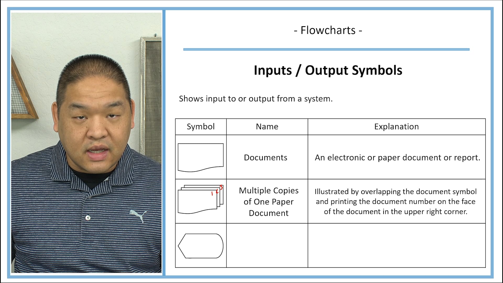 Lesson 3.5 - Flowchart Symbols
