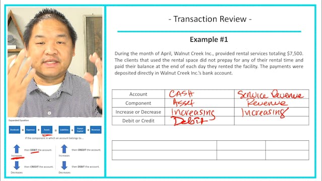 3.7 - Revenue and Expenses Transactio...