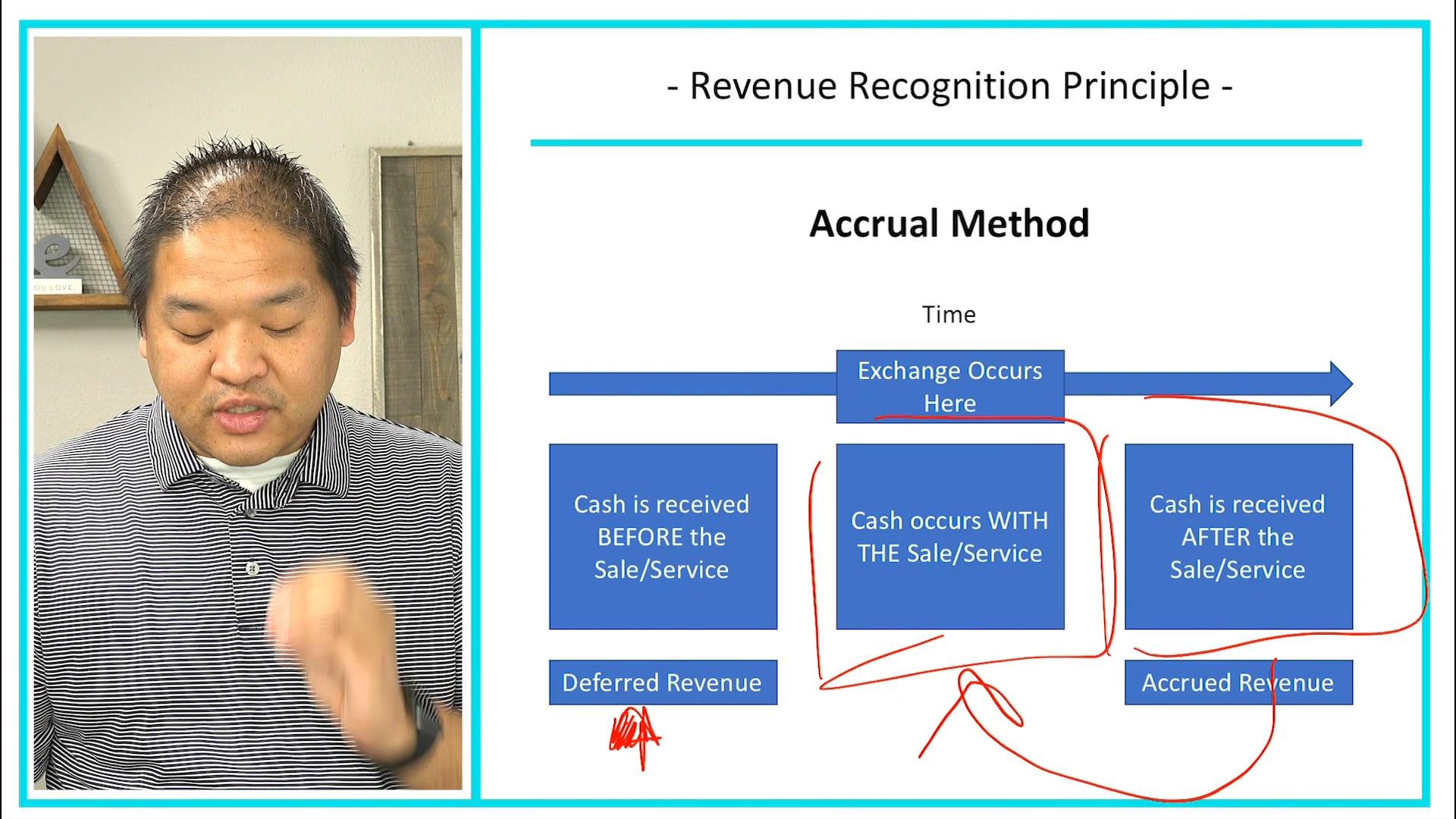 3.4 - Revenue Recognition Principle - Impact of Cash