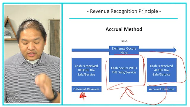 3.4 - Revenue Recognition Principle -...