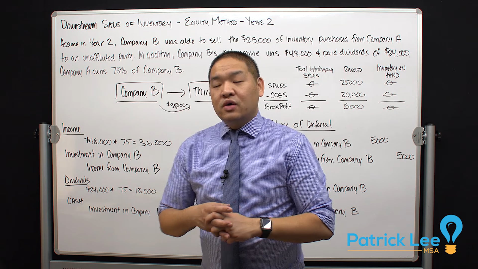 Lesson 6.13 - Downstream Sale of Inventory - Equity Method - Year 2