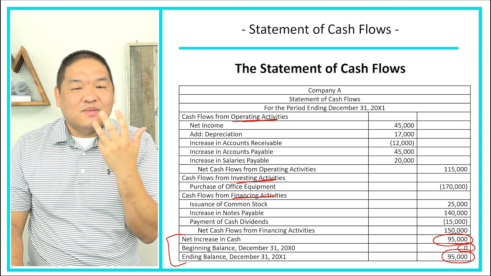 Lesson 2.15 - The Statement of Cash Flows - Review