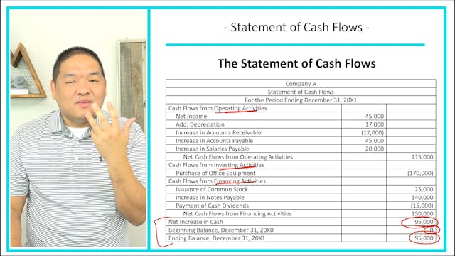 Lesson 2.15 - The Statement of Cash F...