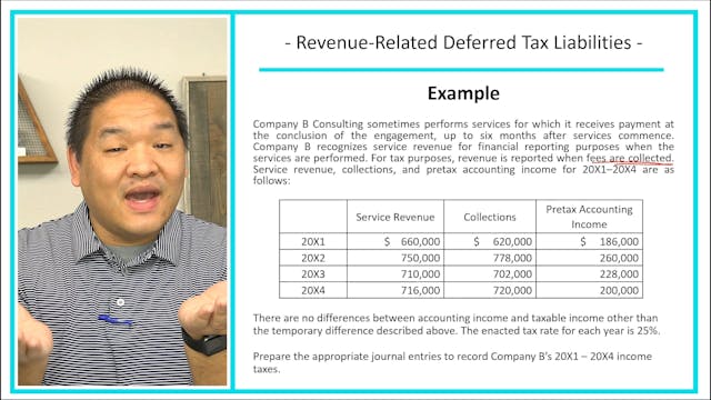 Lesson 16.7 - Revenue - Related Defer...