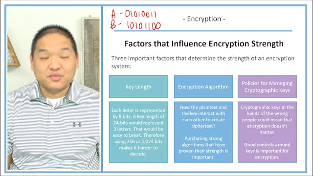 Lesson 8.6 - Encryption