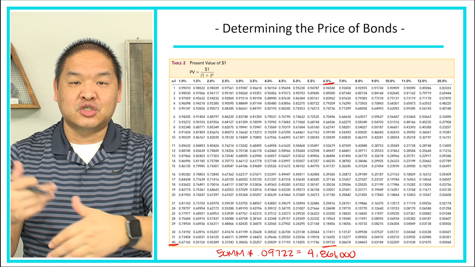 Lesson 14.4 - Determining the Price of Bonds - JE Example