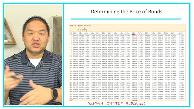 Lesson 14.4 - Determining the Price o...