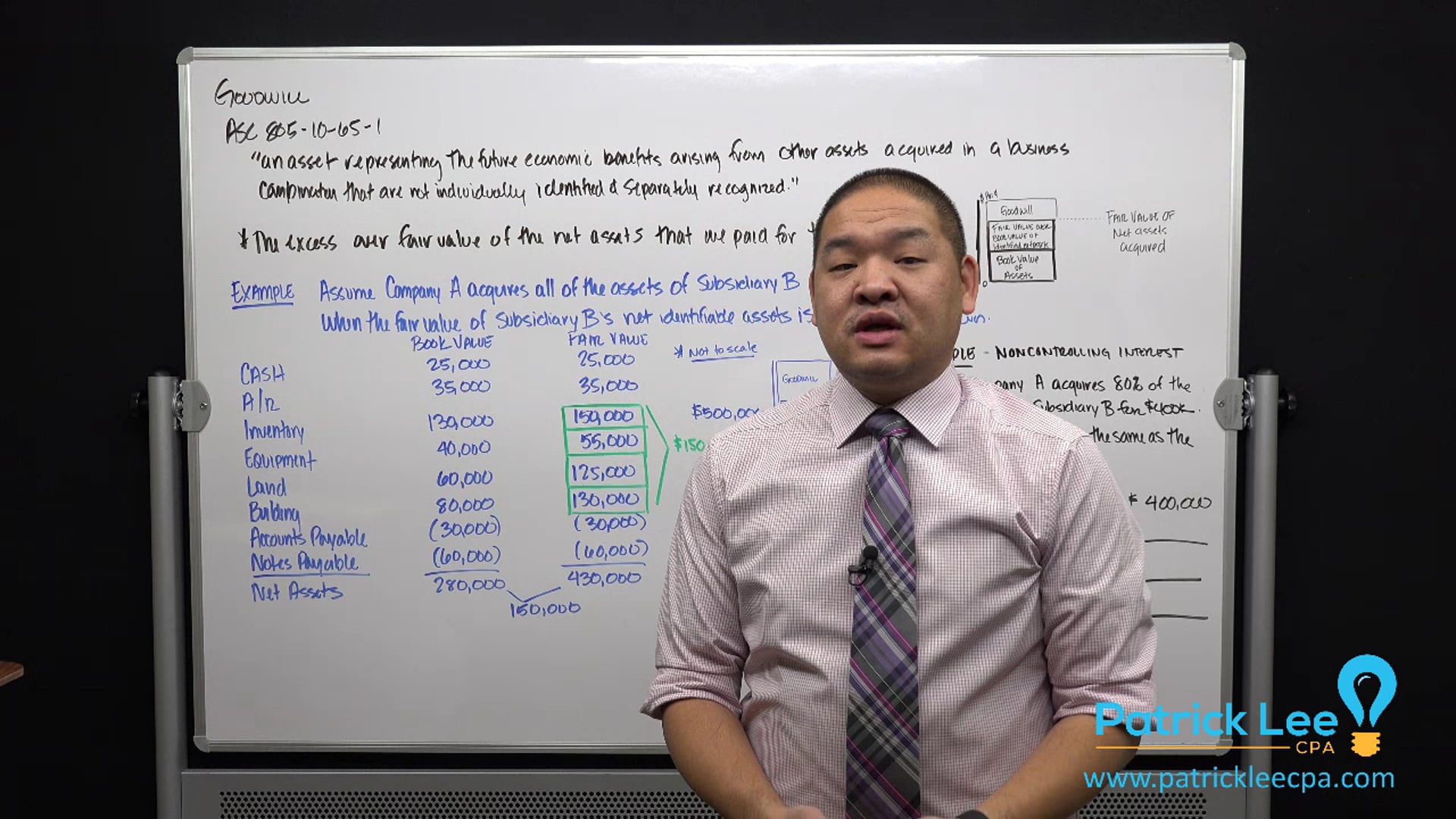 Lesson 1.8 - Introduction to Goodwill