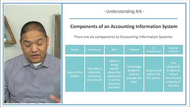 Lesson 1.7 - Understanding Accounting...